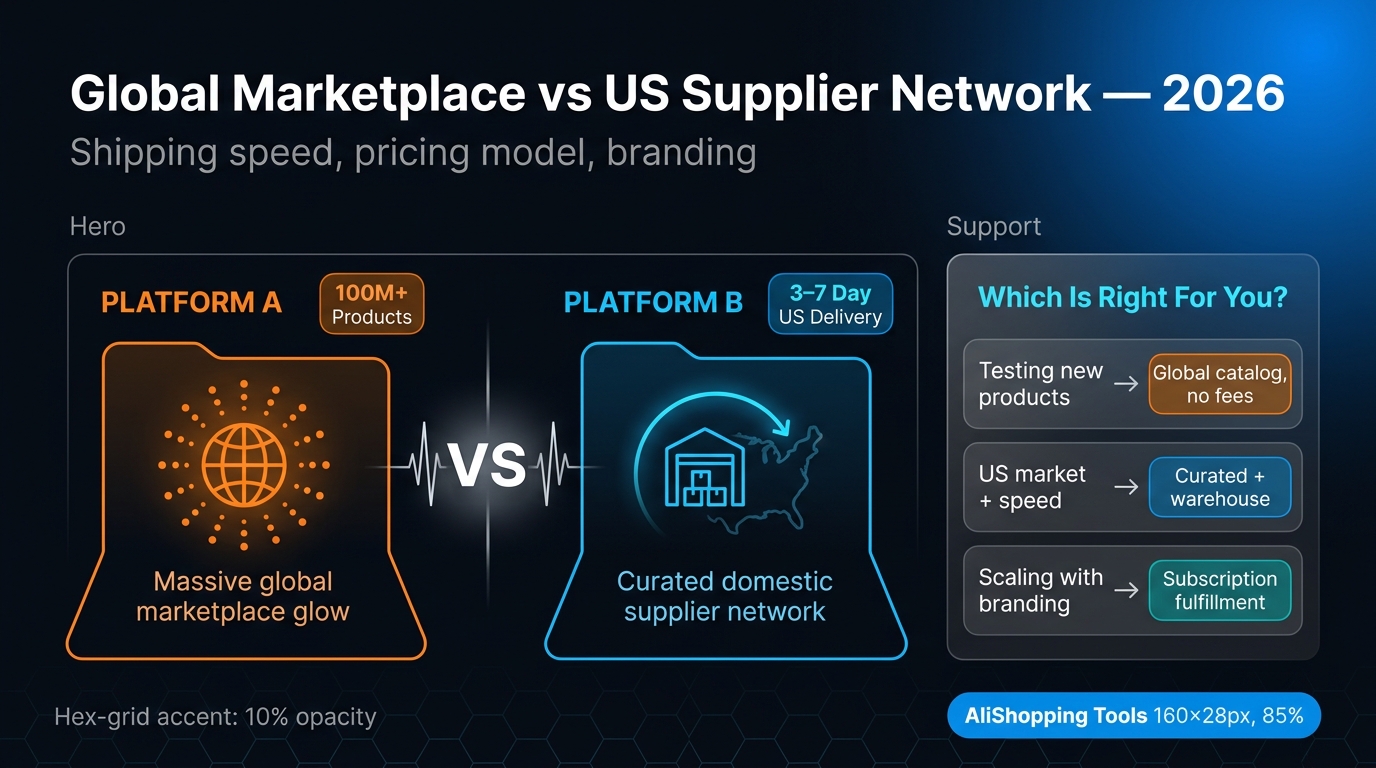 AliExpress global marketplace versus Zendrop US fulfillment network comparison 2026