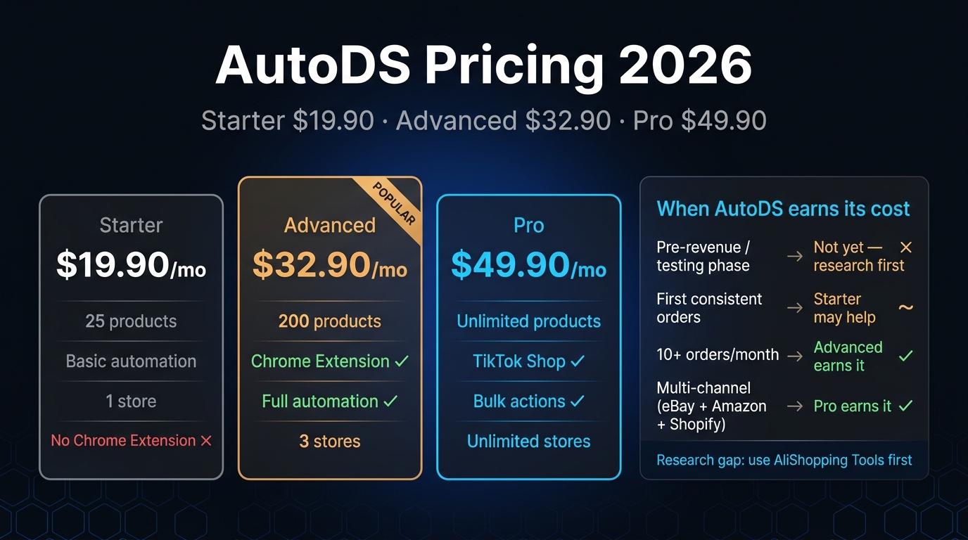 AutoDS pricing 2026 — plan comparison and value breakdown