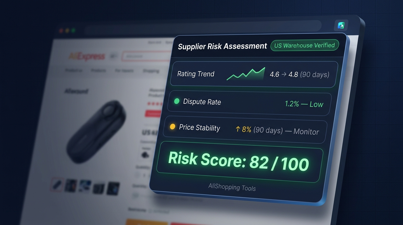 AliShopping Tools risk assessment panel showing supplier rating trend, dispute rate, and price history for a US-warehouse supplier
