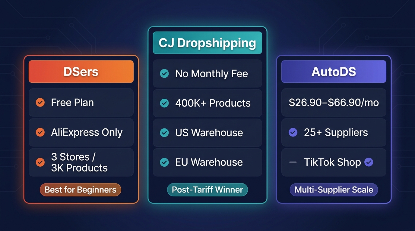 DSers vs CJ Dropshipping vs AutoDS — side by side comparison dashboard