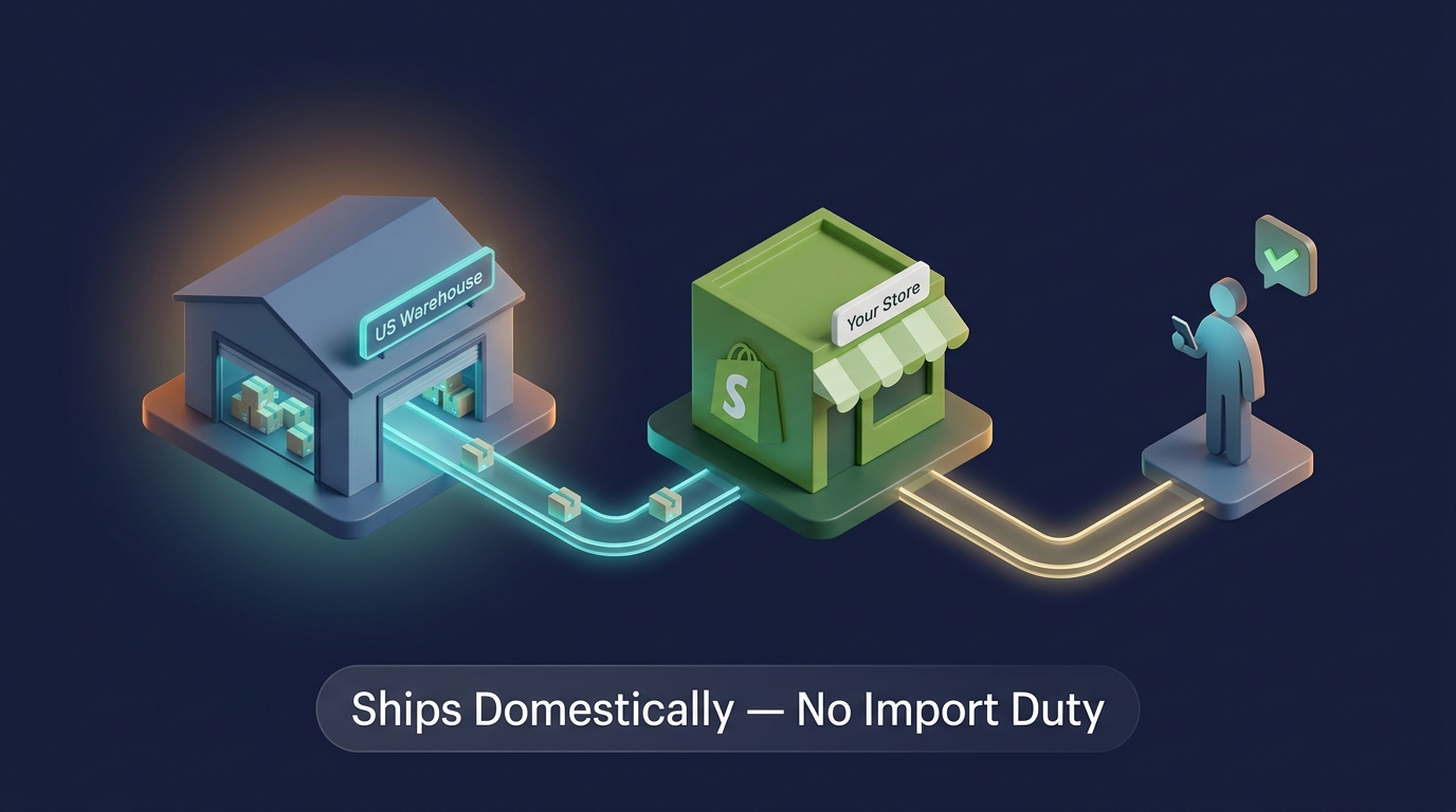 CJ Dropshipping US warehouse fulfillment flow diagram