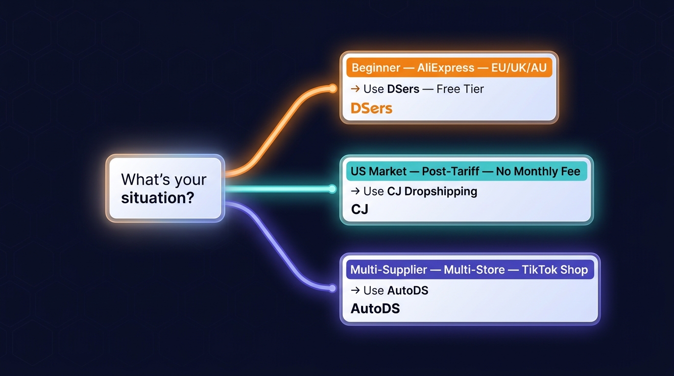 Decision matrix: which dropshipping tool fits which seller type