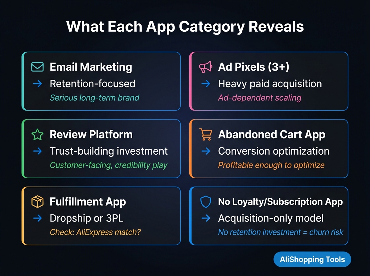 App Categories Decoded