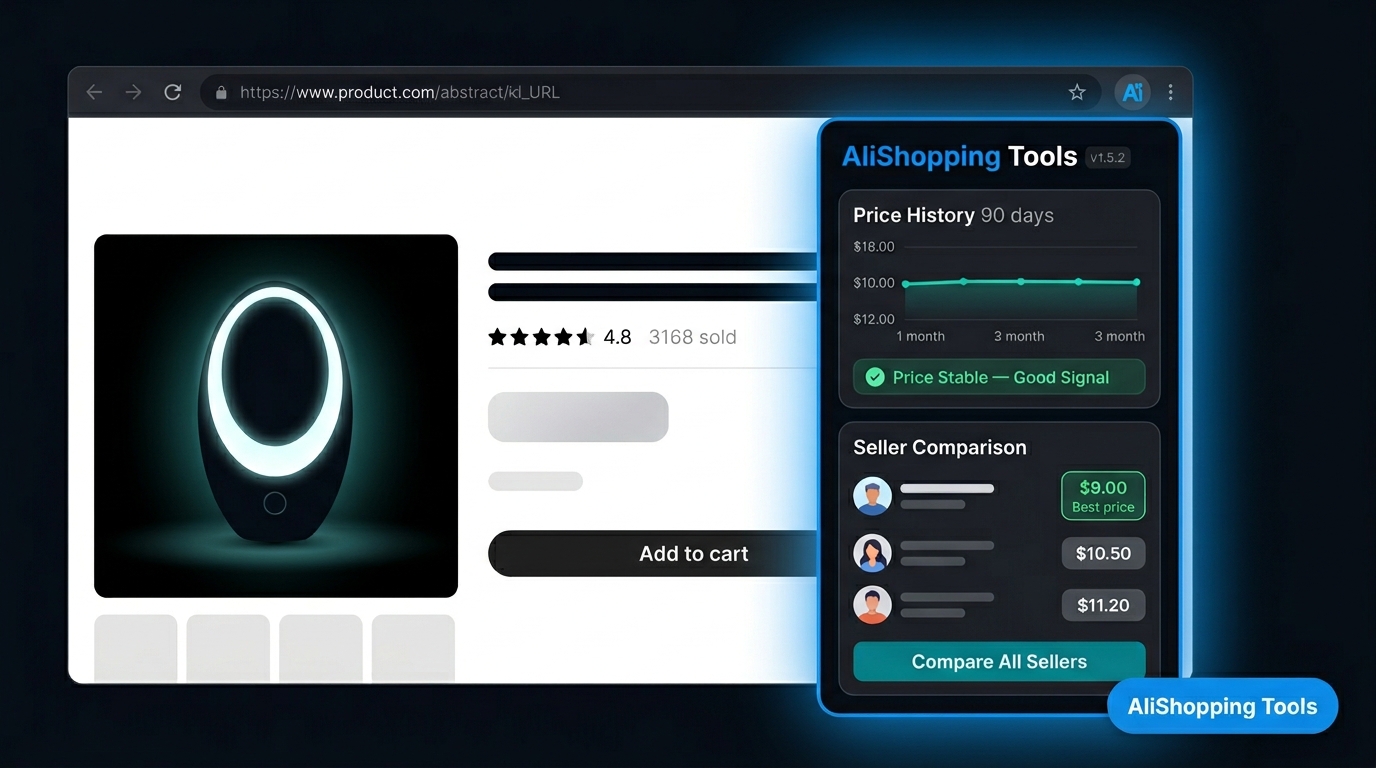 AliShopping Tools niche research overlay extension showing margin indicators