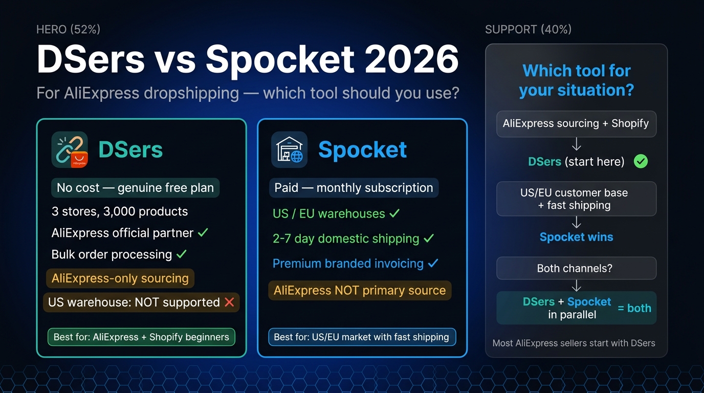 DSers vs Spocket for AliExpress dropshipping 2026 — side-by-side comparison