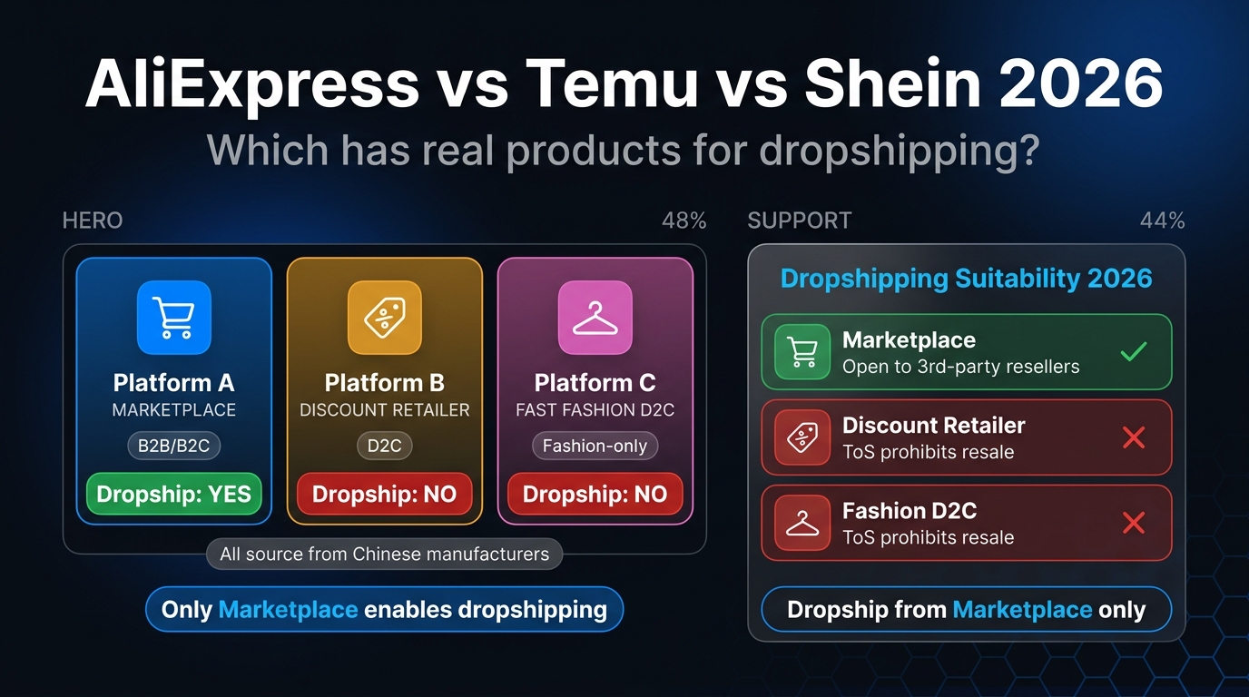 FastMoss alternative 2026 — dropshipping tool suitability comparison