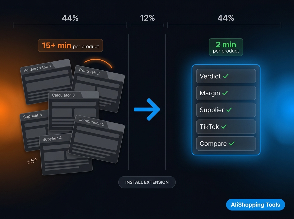 Full Research Workflow Extension
