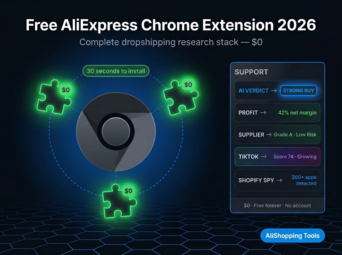 Free Aliexpress Chrome Extension Dropshippers 2026