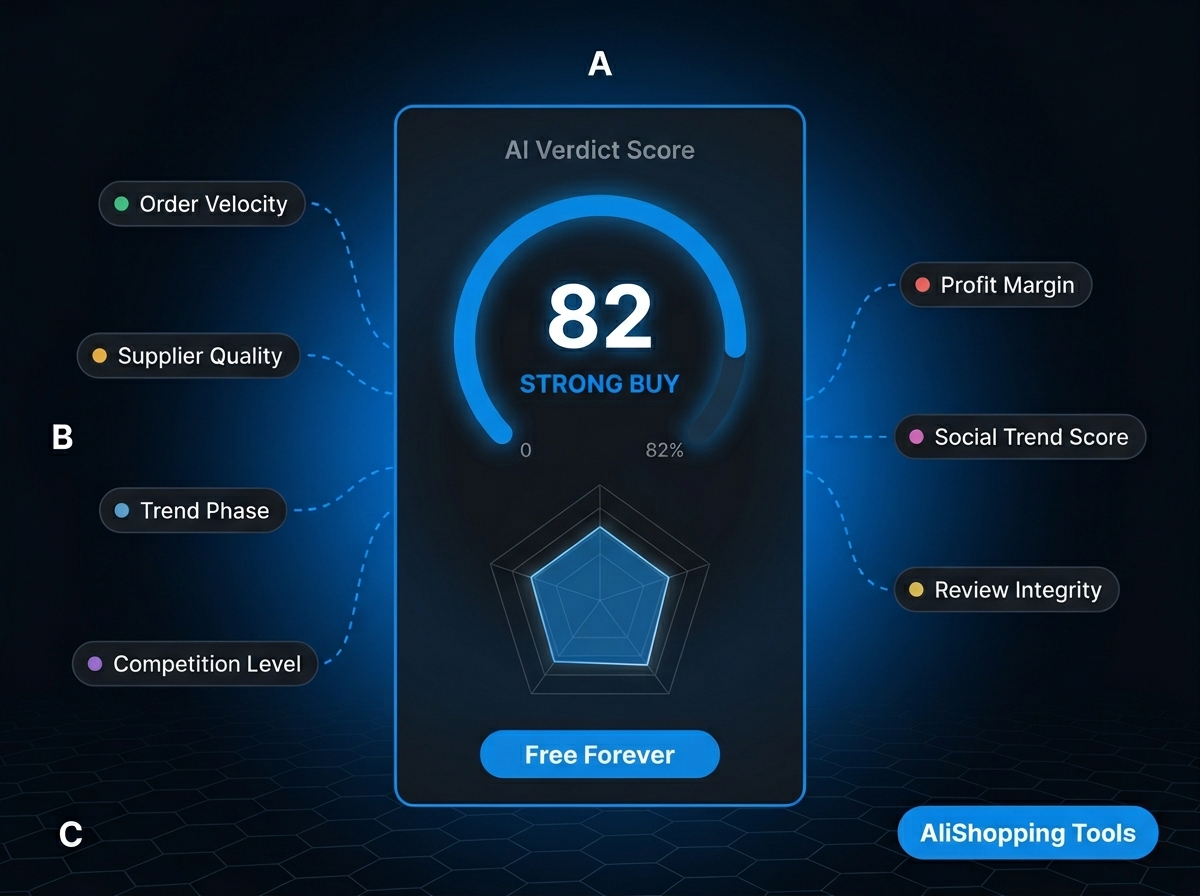 Seven Algorithm Verdict