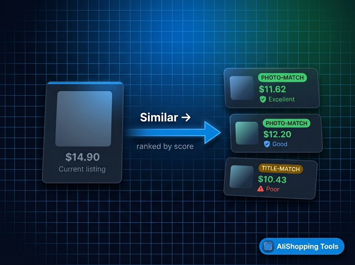 How to find similar AliExpress products — AliShopping Tools Similar tab ranked results overview
