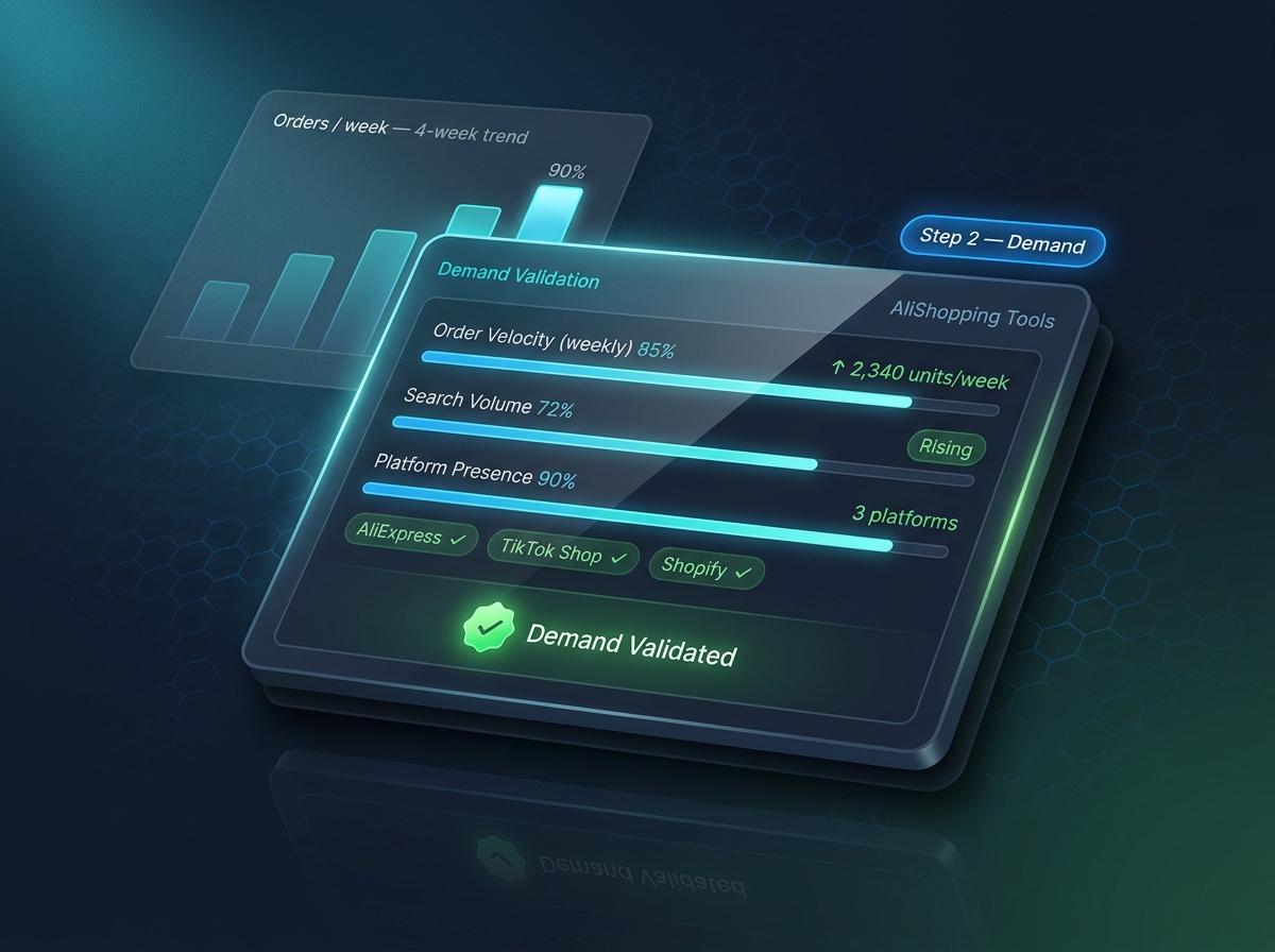 Demand validation dashboard — order velocity, search volume, and multi-platform presence confirmed