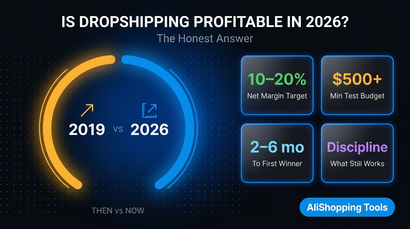 Is dropshipping still profitable in 2026 — honest margin analysis, what changed, what still works — AliShopping Tools