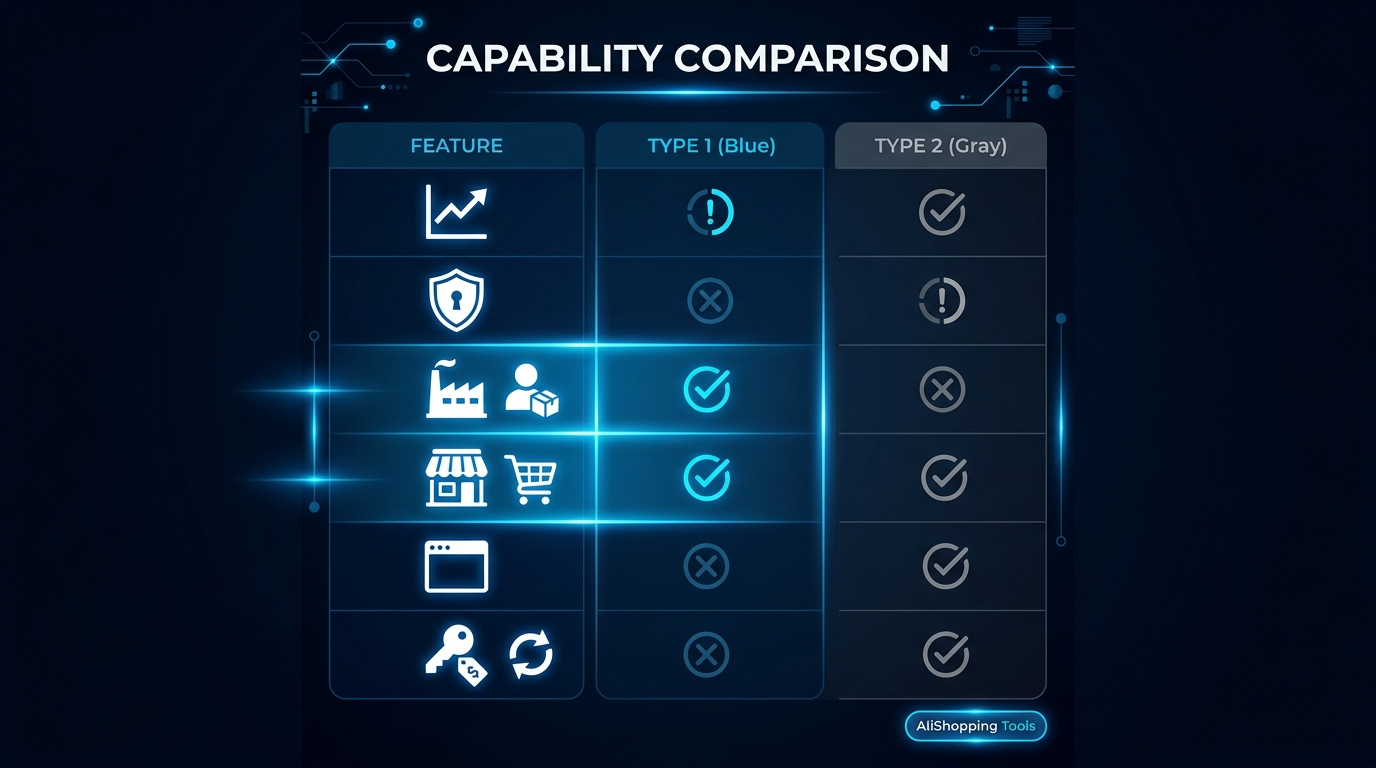 Feature capability comparison matrix AliShopping Tools versus Koala Inspector 2026