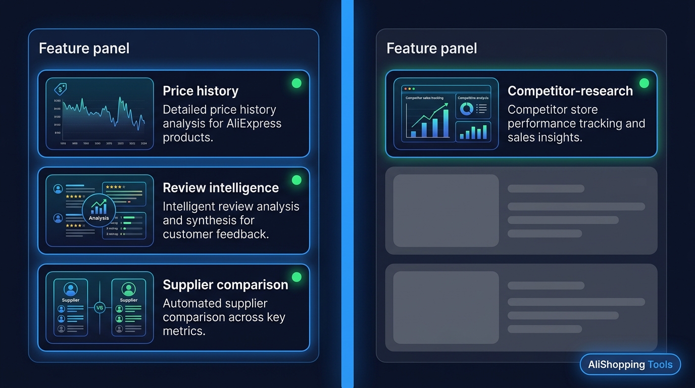 AliExpress research tool comparison showing AliShopping Tools versus Koala Inspector alternative