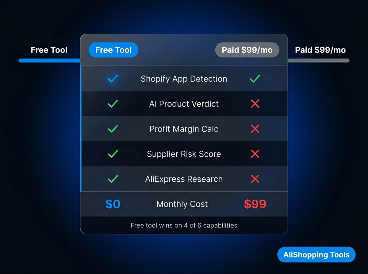 Free Vs Paid Feature Breakdown