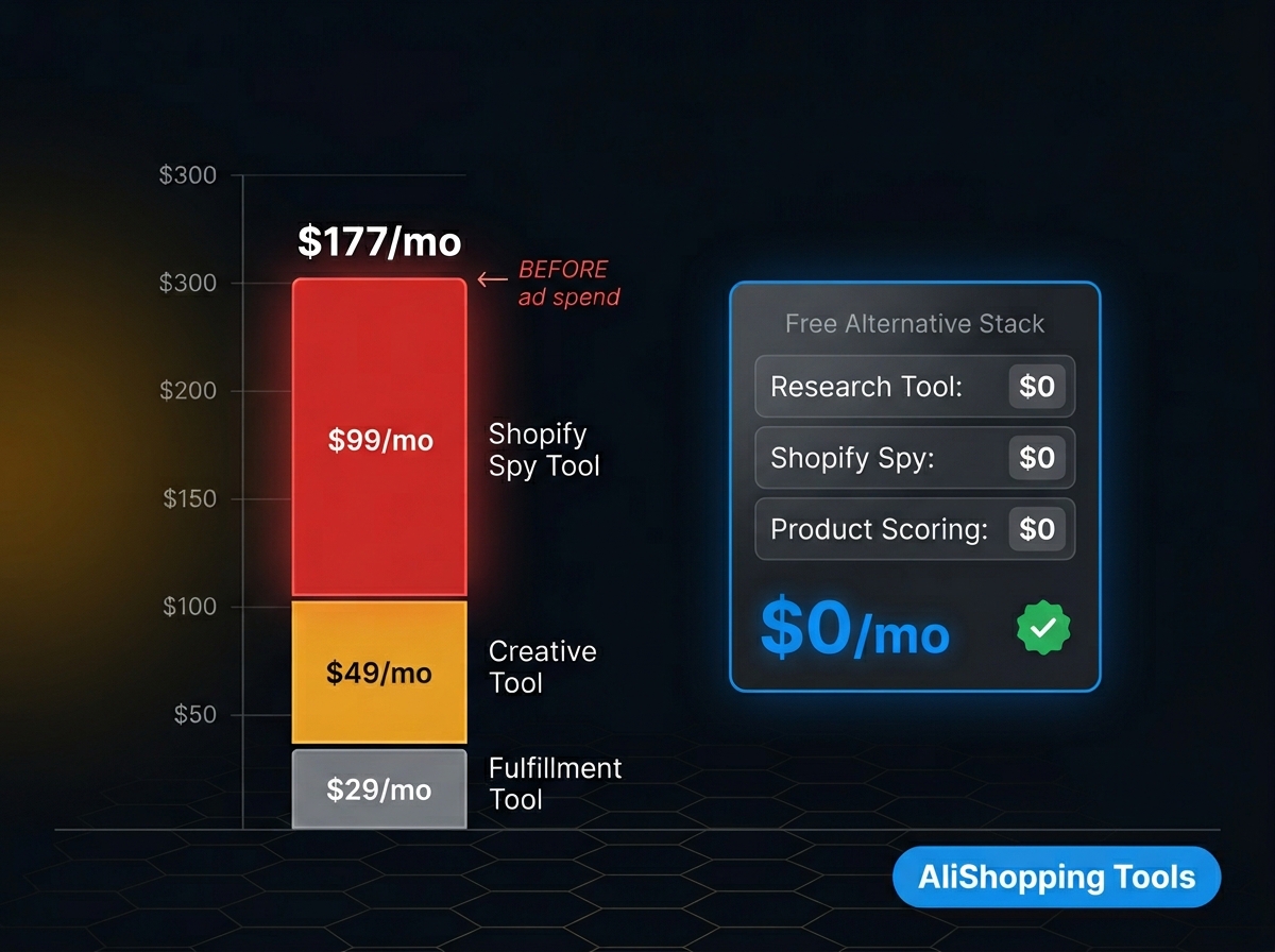 Subscription Stack Cost