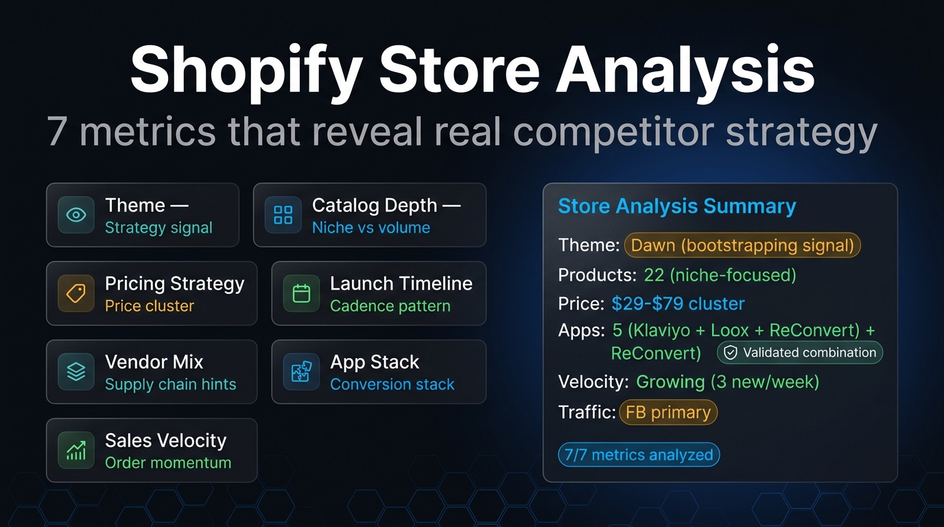 Shopify store analysis metrics 2026 — complete guide dashboard