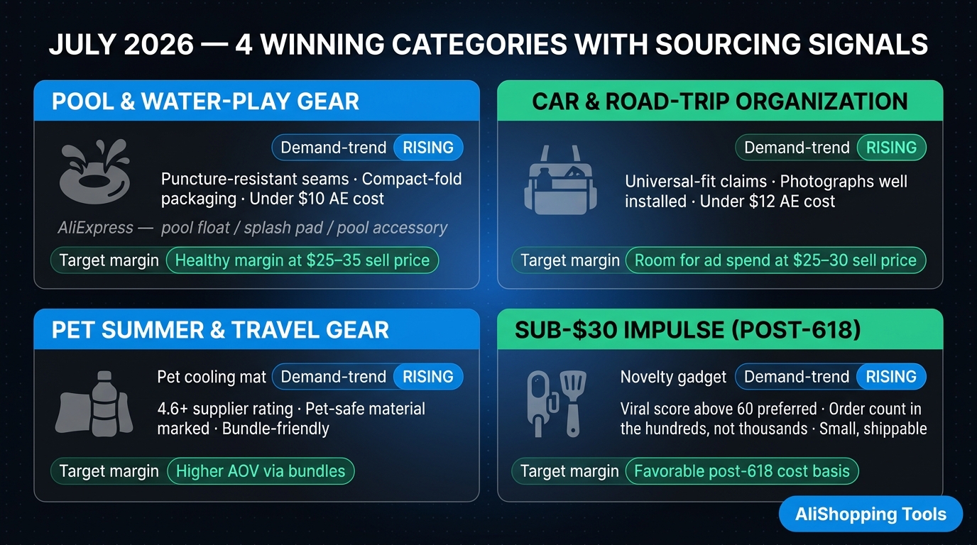 Four Winning Categories