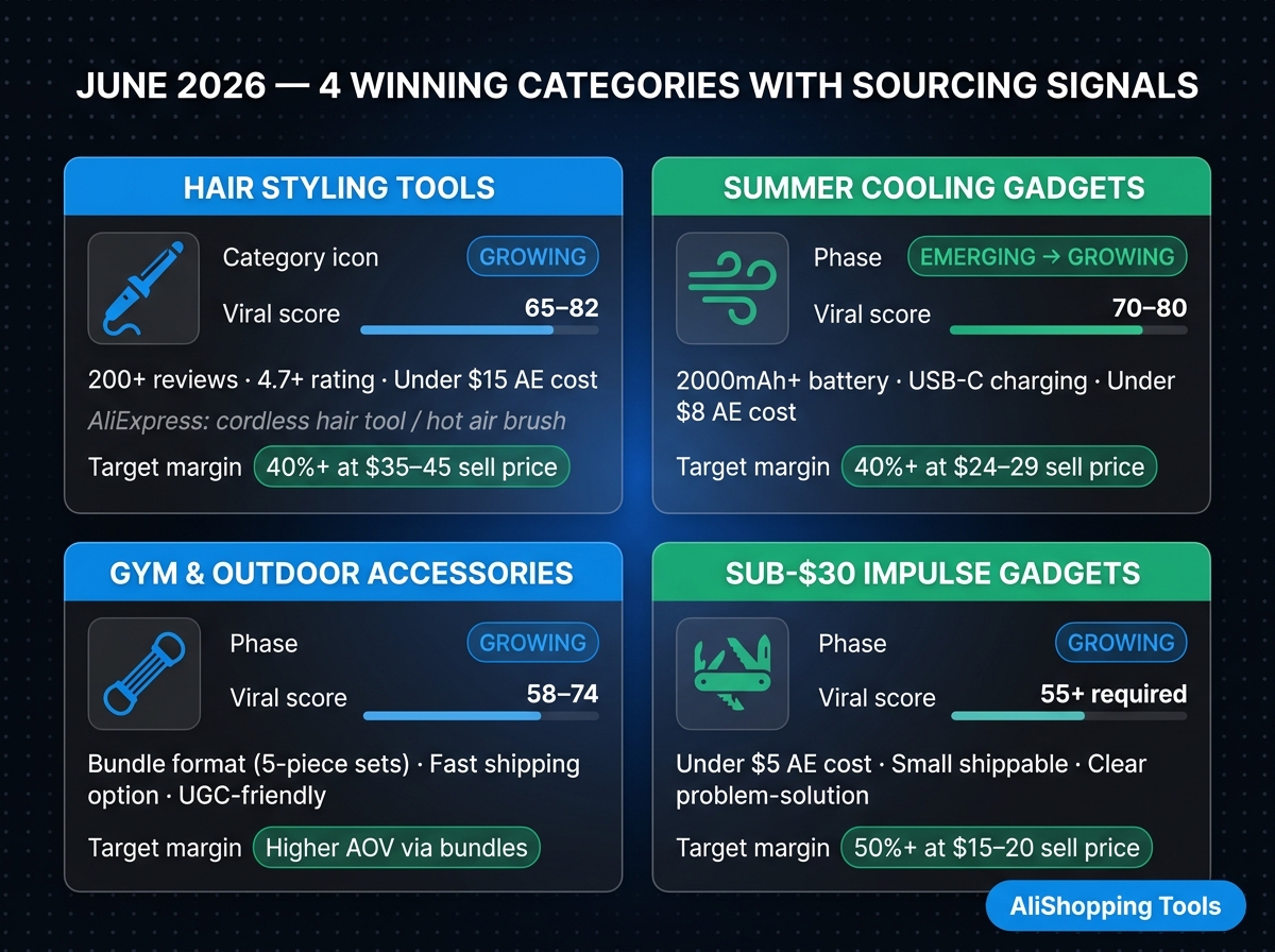 Four Winning Categories