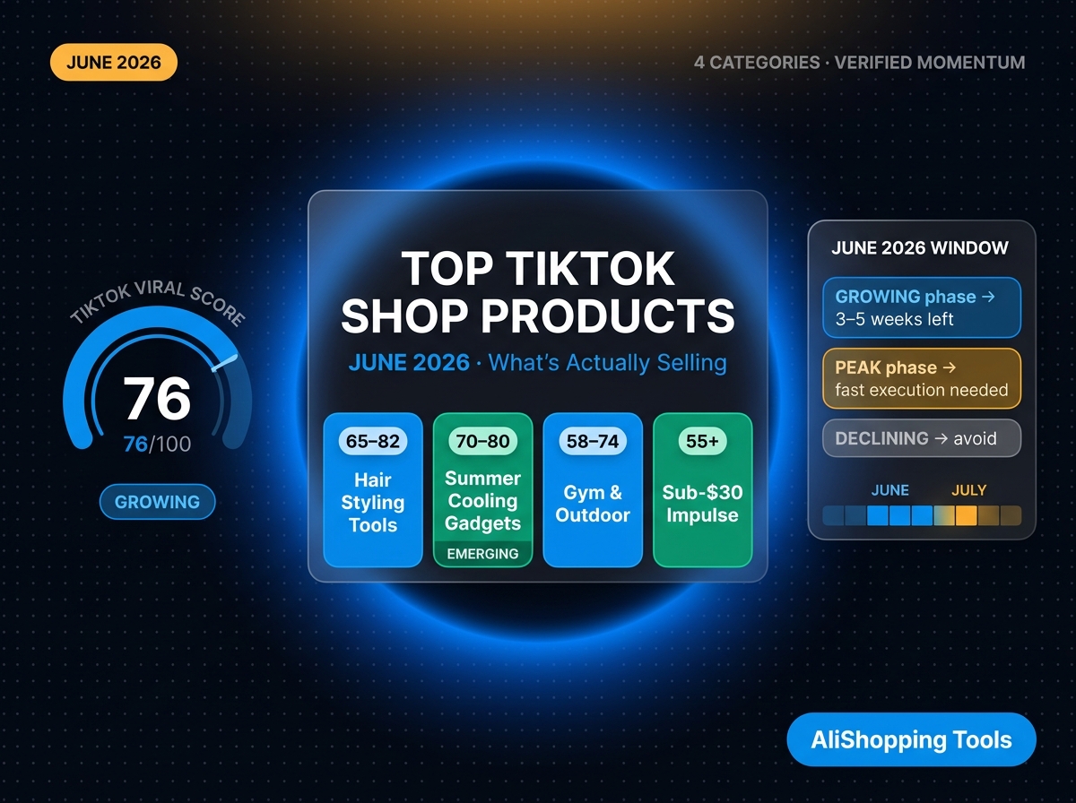 Top Tiktok Shop Products June 2026