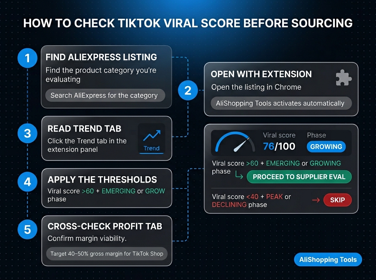 Tiktok Viral Score Check