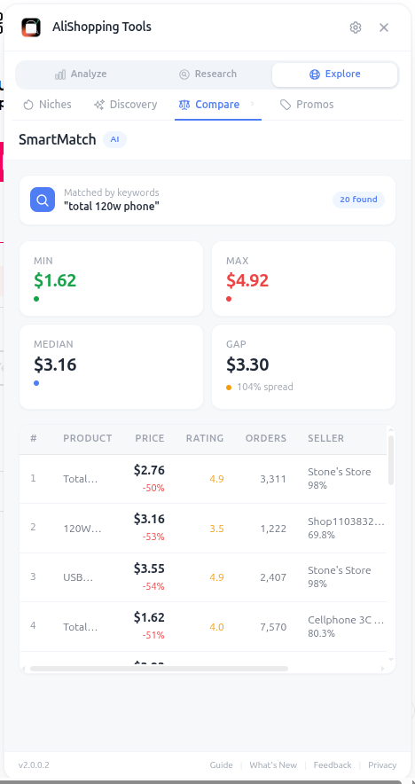 Compare tab showing matched products from multiple sellers with price statistics