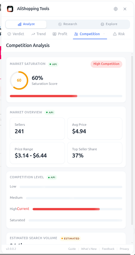 Competition tab showing saturation score, seller distribution, and market overview