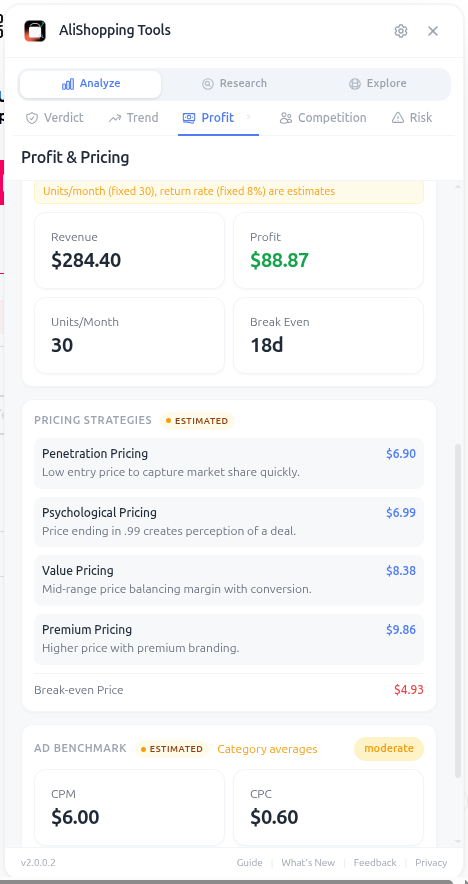 Profit tab with ad cost projection and break-even ROAS calculator