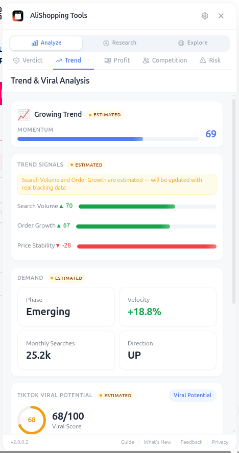 Trend tab showing classification, momentum score, and trend chart