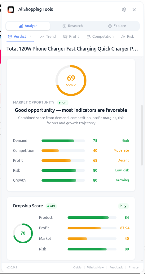 Middle section of Verdict tab showing the Market Opportunity radar and Dropship Score